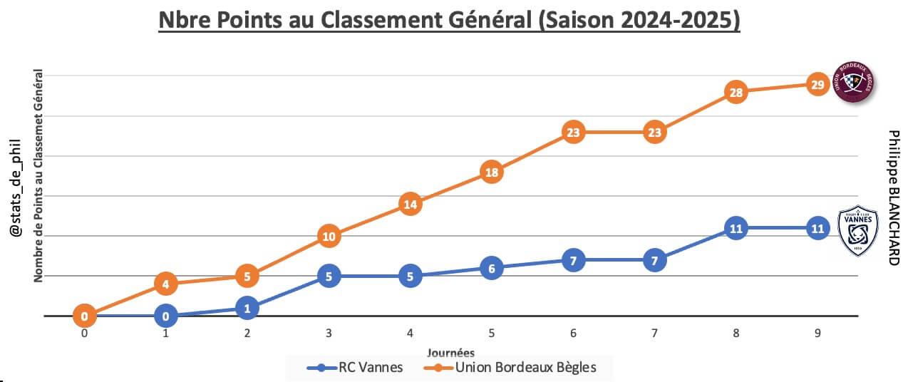 Rcvubb 2 1 parcours