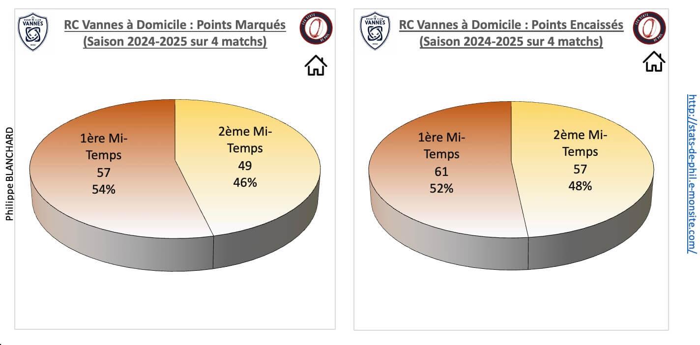 Rcvubb 3 2 rcv a domicile points marque s et encaisse s