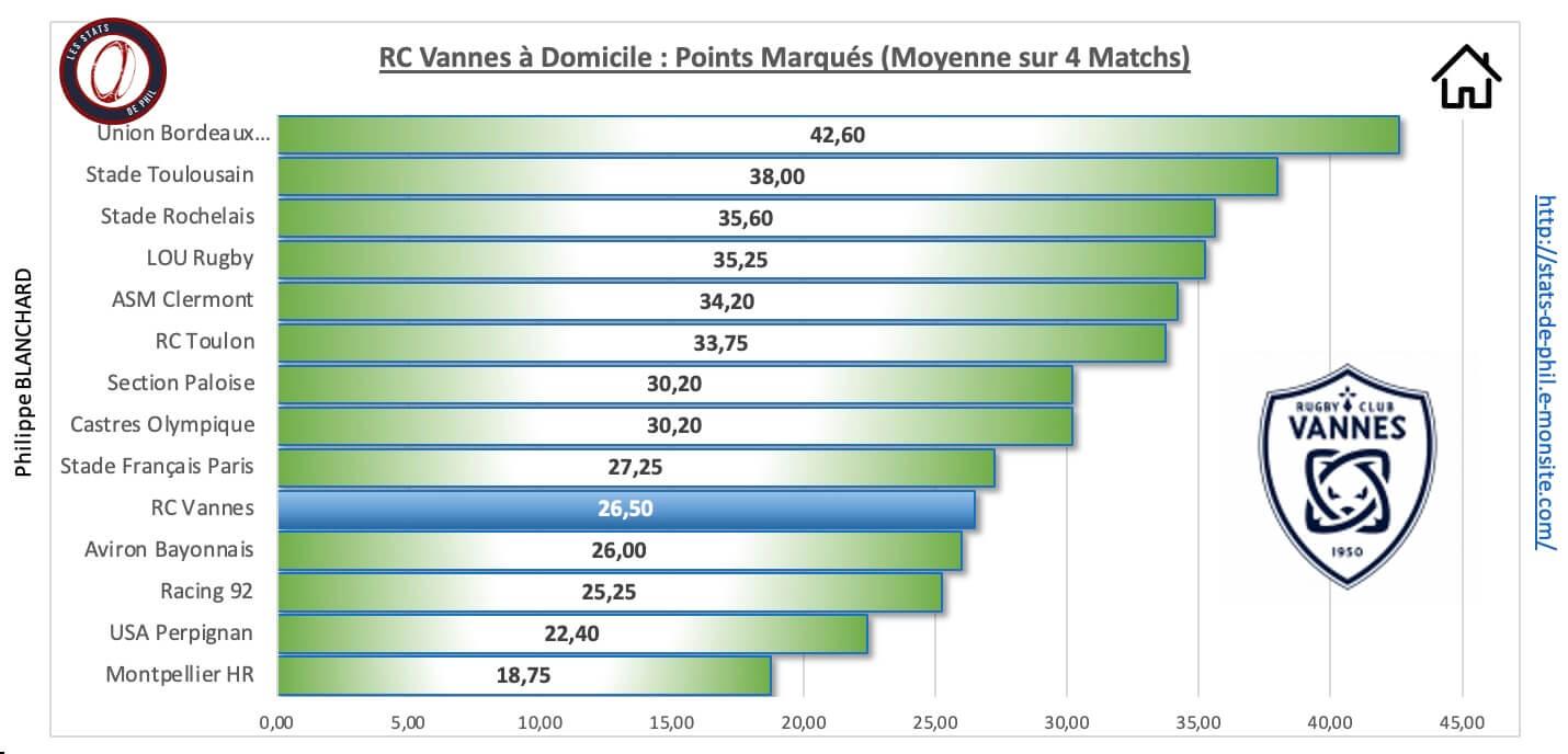 Rcvubb 3 3 rcv a domicile points marque s