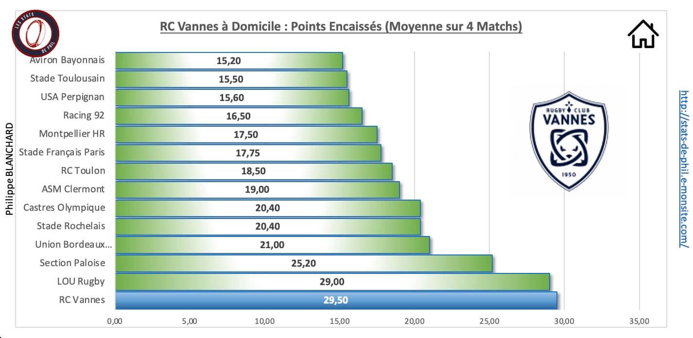 Rcvubb 3 4 rcv a domicile points encaisse s