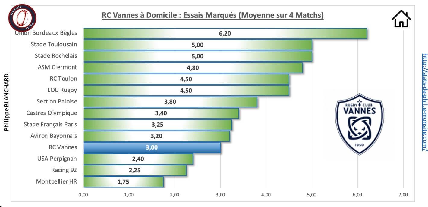 Rcvubb 3 5 rcv a domicile essais marque s