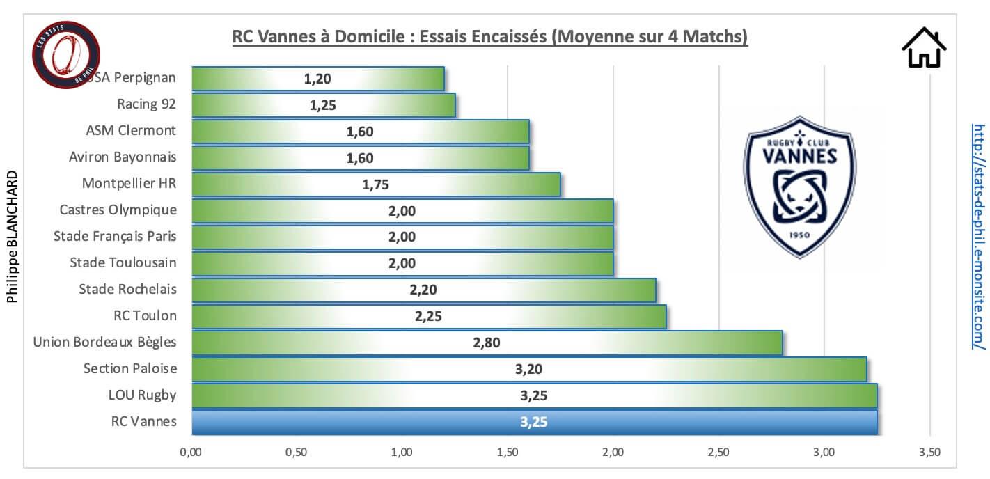 Rcvubb 3 6 rcv a domicile essais encaisse s