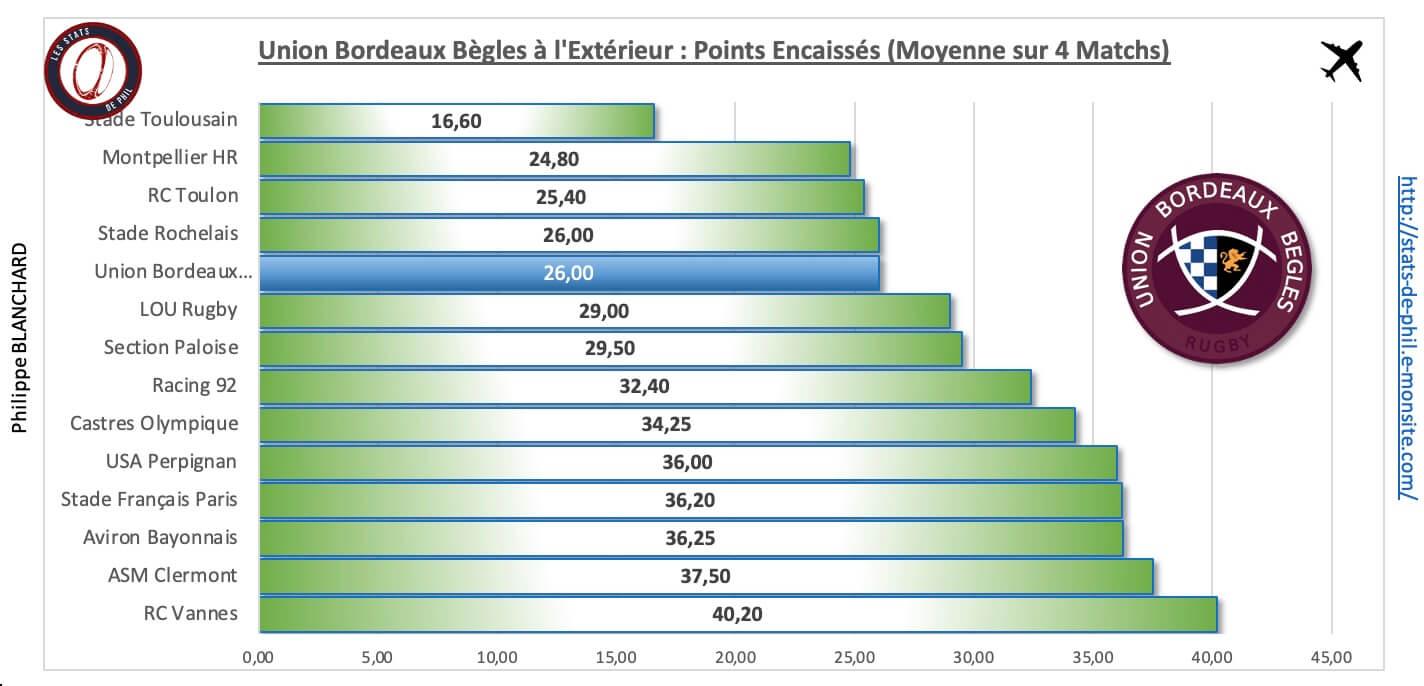 Rcvubb 4 4 ubb a l exte rieur points encaisse s