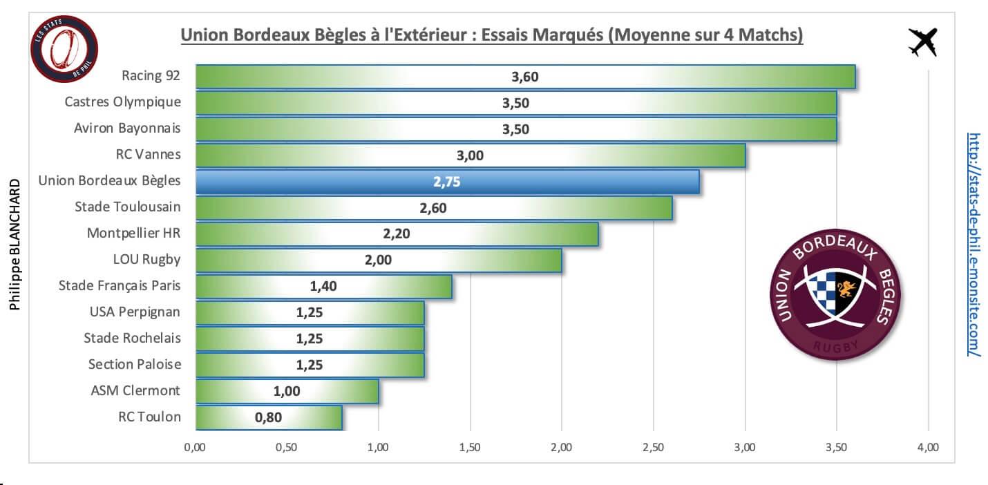 Rcvubb 4 5 ubb a l exte rieur essais marque s