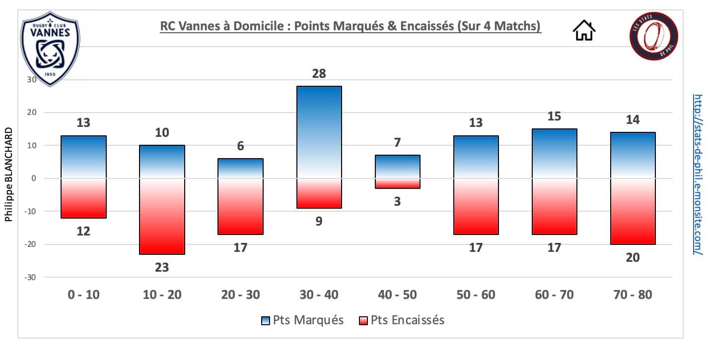 Rcvubb 5 3 rcv dom pts marque s encaisse s