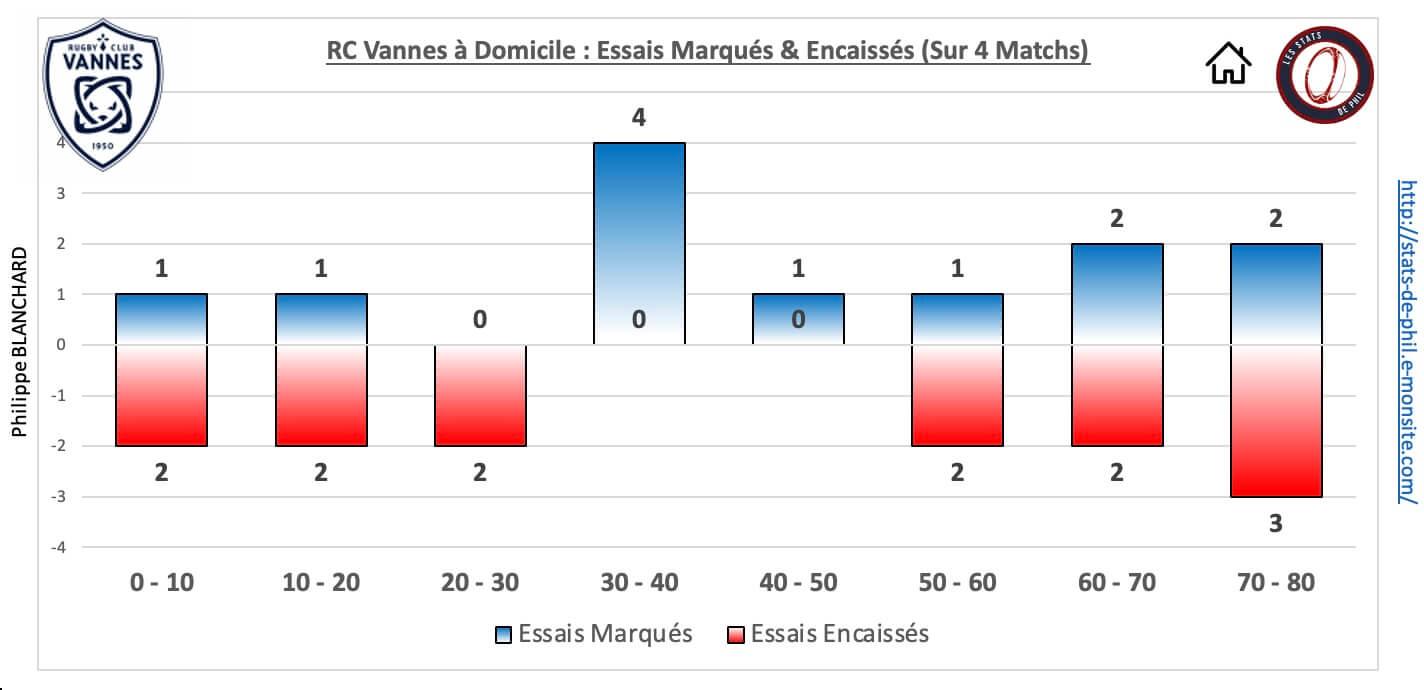 Rcvubb 5 4 rcv dom essais marque s encaisse s