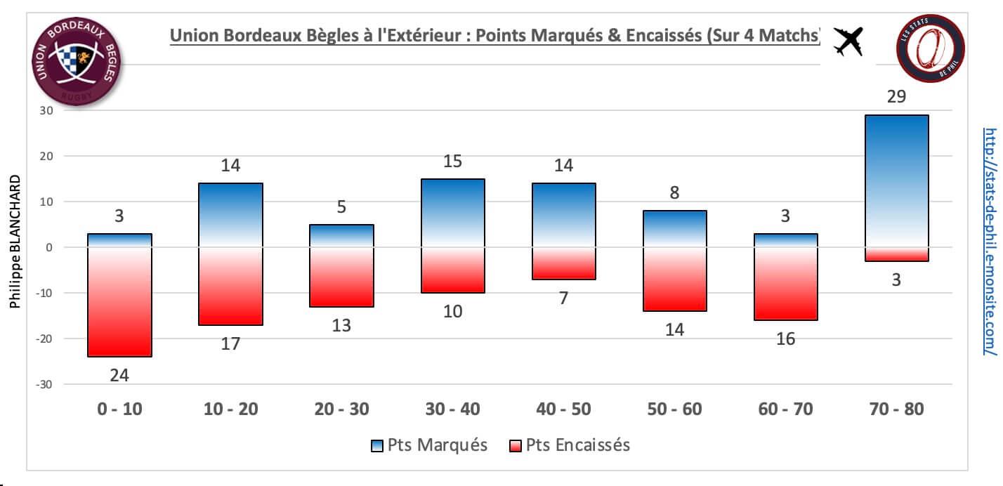 Rcvubb 5 5 ubb ext pts marque s encaisse s