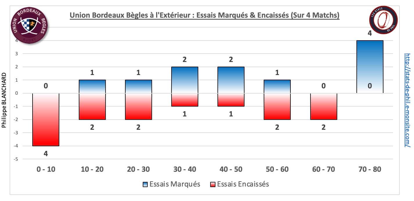 Rcvubb 5 6 ubb ext essais marque s encaisse s