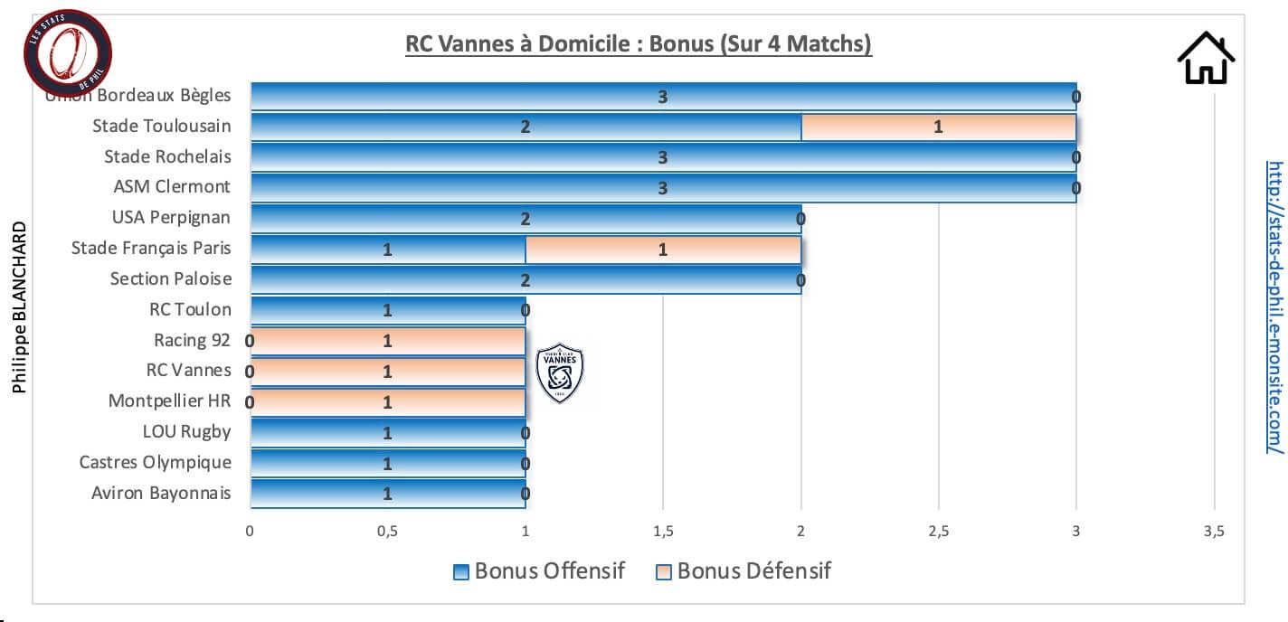 Rcvubb 9 1 rcv a domicile bonus