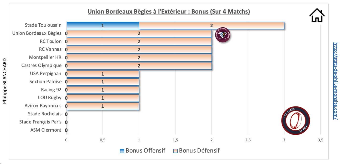 Rcvubb 9 2 ubb a l exte rieur bonus