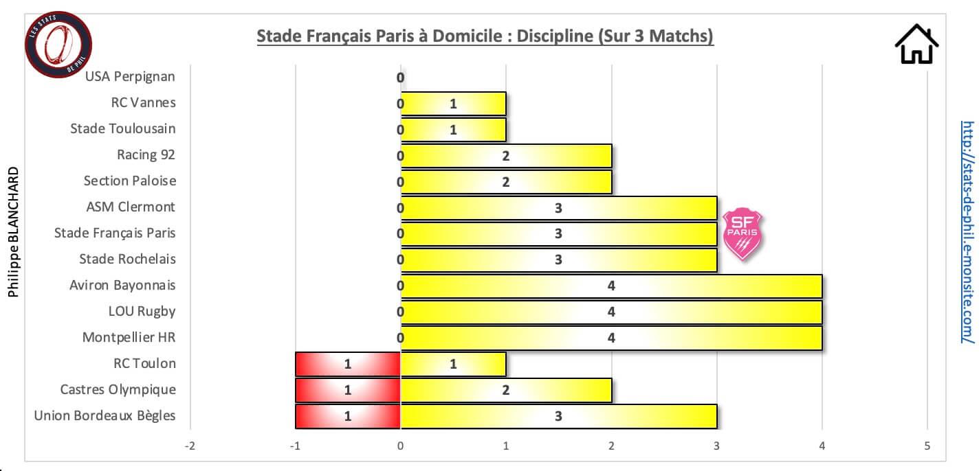 Sfpasm 10 1 sfp a domicile discipline