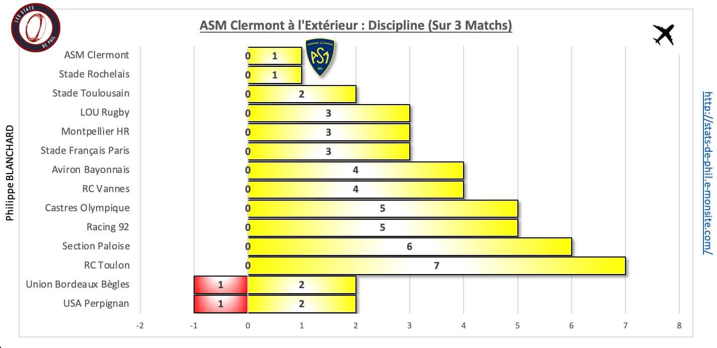 Sfpasm 10 3 asm a l exte rieur discipline