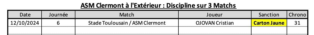 Sfpasm 10 4 asm a l exte rieur discipline