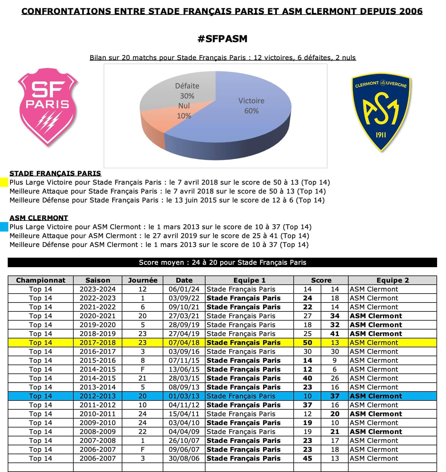 Sfpasm 12 historique