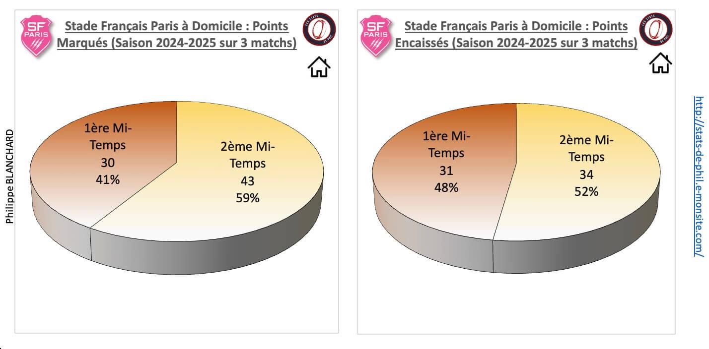 Sfpasm 3 2 sfp a domicile points marque s et encaisse s