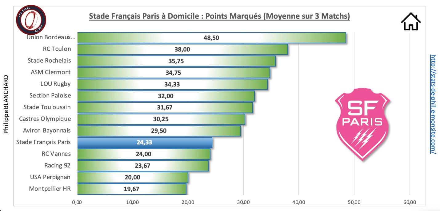 Sfpasm 3 3 sfp a domicile points marque s