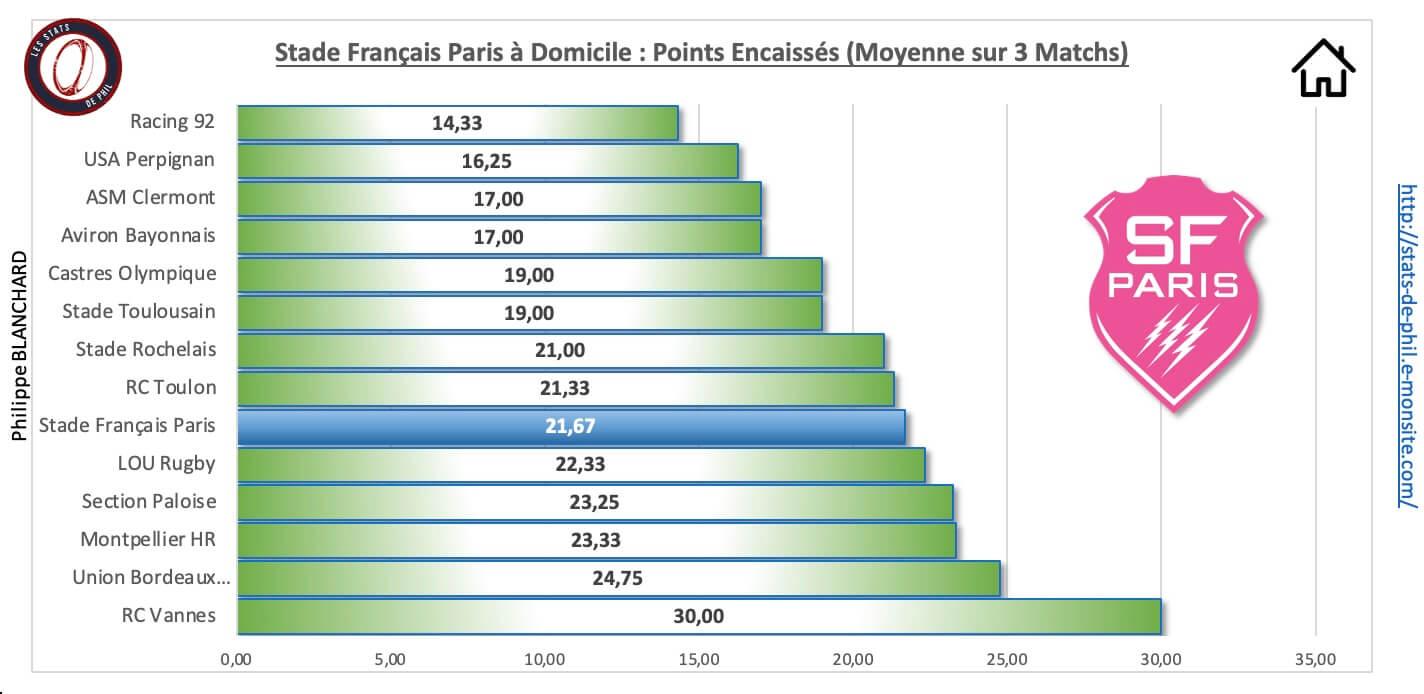 Sfpasm 3 4 sfp a domicile points encaisse s