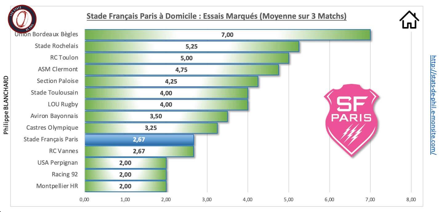 Sfpasm 3 5 sfp a domicile essais marque s