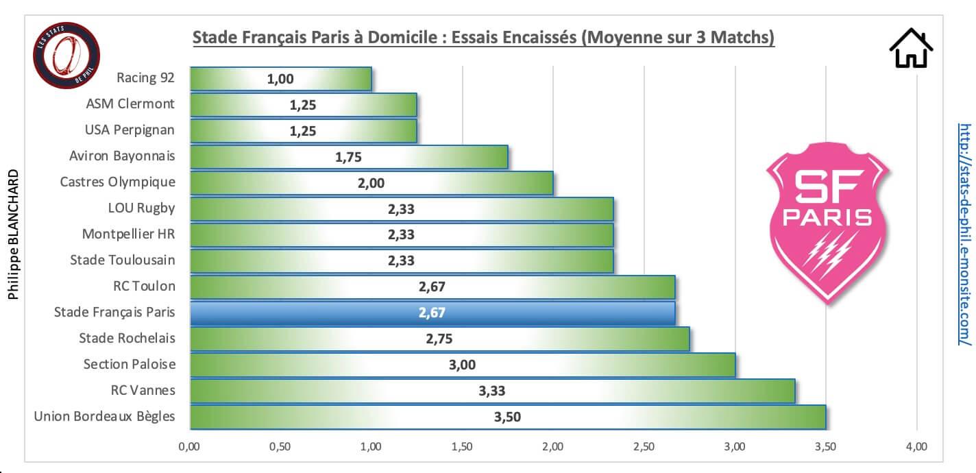 Sfpasm 3 6 sfp a domicile essais encaisse s