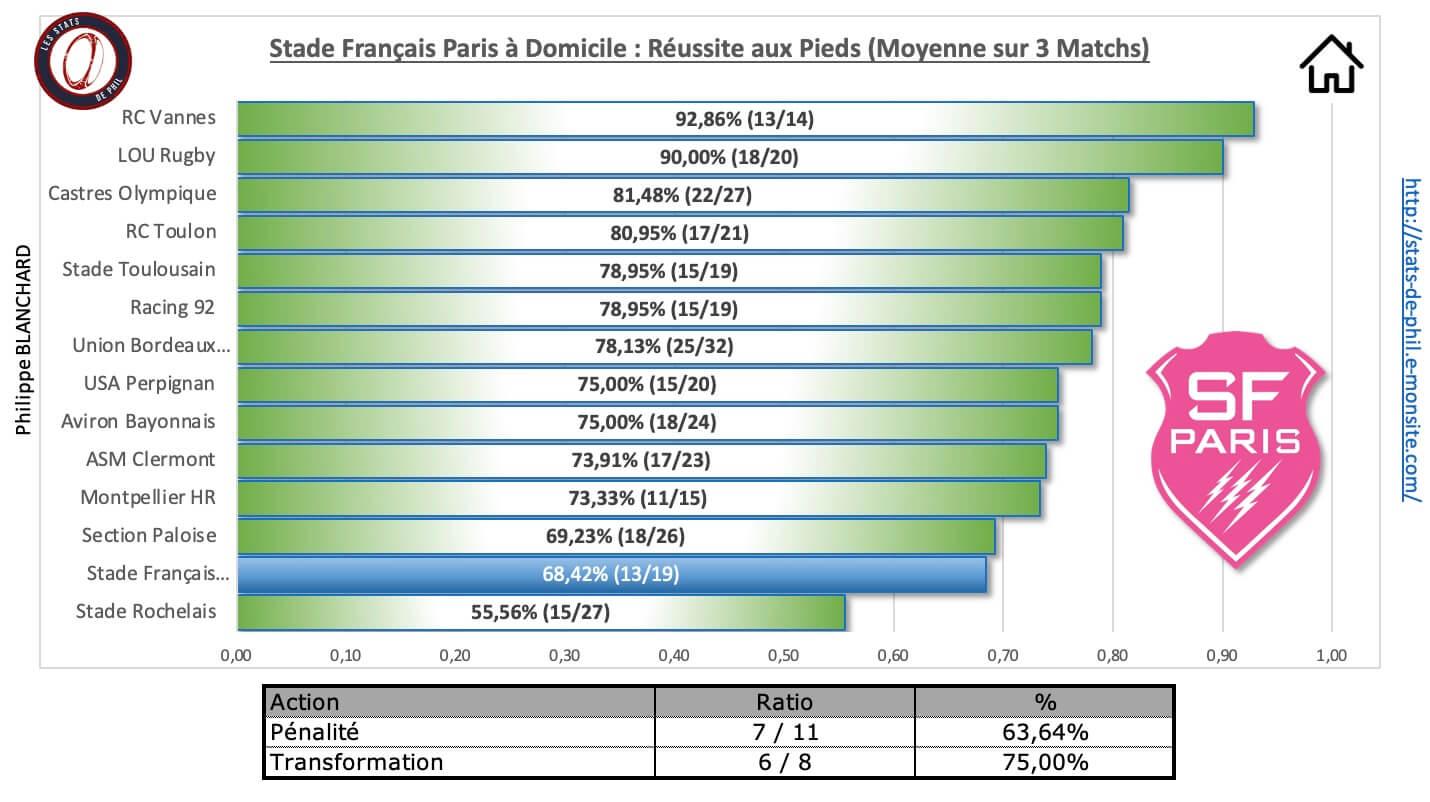 Sfpasm 3 7 sfp a domicile re ussite au pied