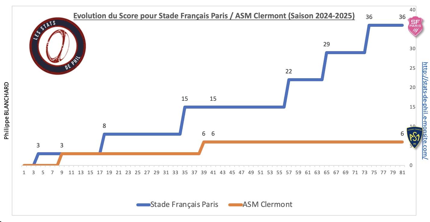 Sfpasm 3