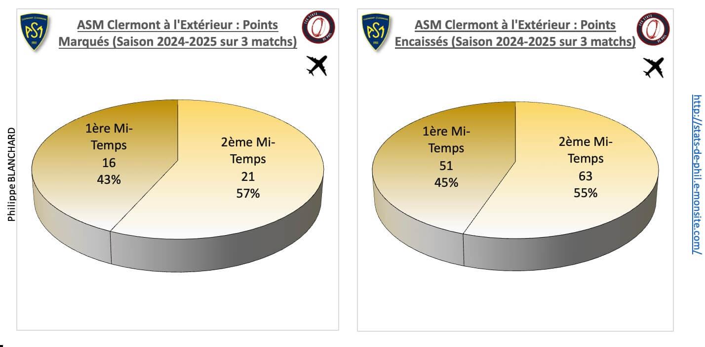 Sfpasm 4 2 asm a l exte rieur points marque s et encaisse s