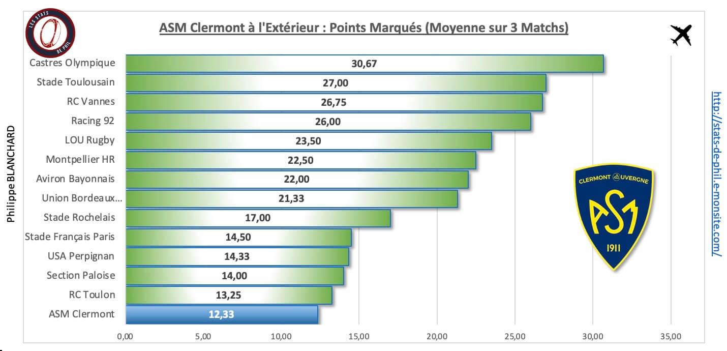 Sfpasm 4 3 asm a l exte rieur points marque s