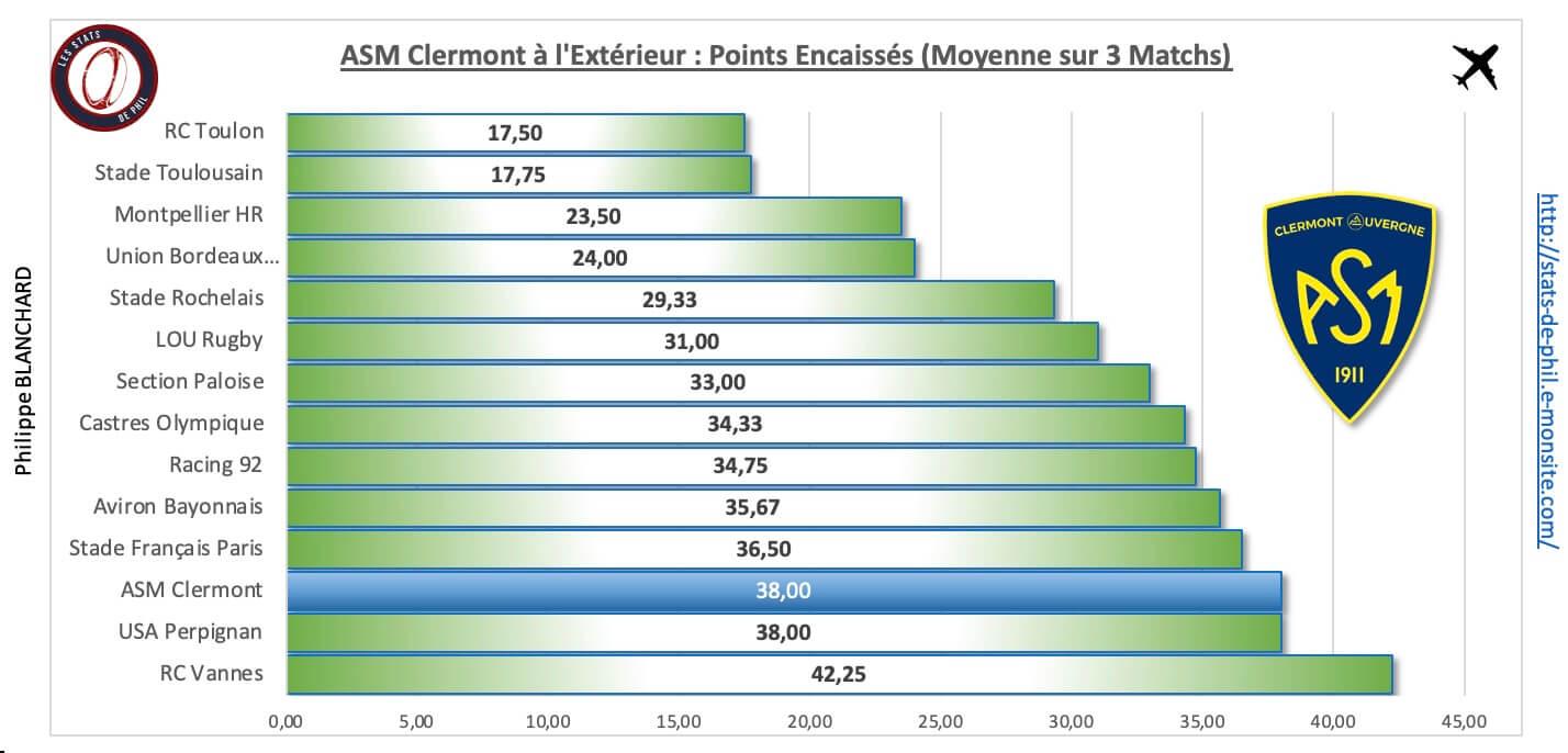 Sfpasm 4 4 asm a l exte rieur points encaisse s