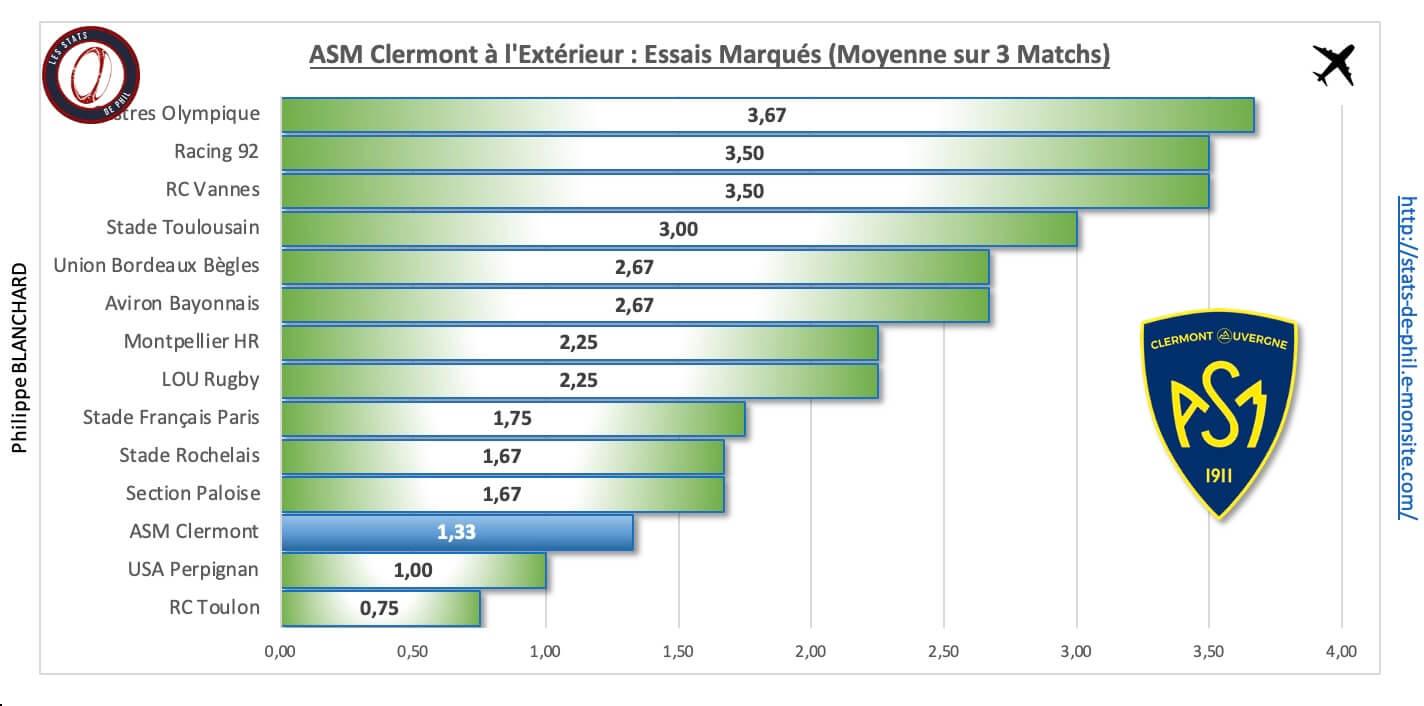 Sfpasm 4 5 asm a l exte rieur essais marque s