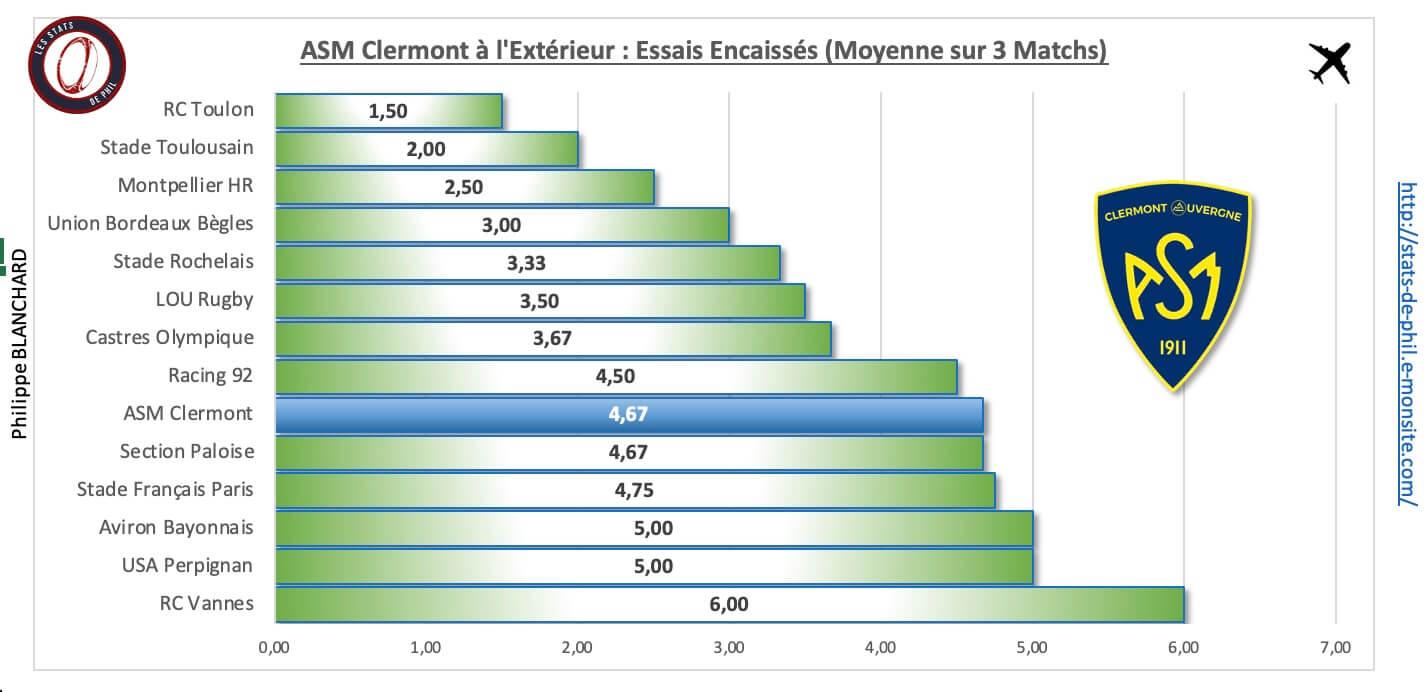 Sfpasm 4 6 asm a l exte rieur essais encaisse s