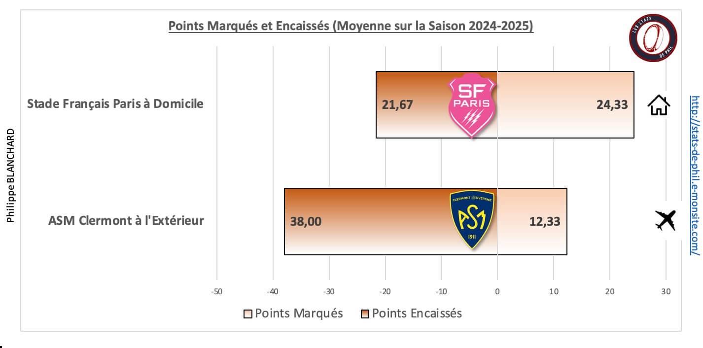 Sfpasm 5 1 moyenne points marque s et encaisse s