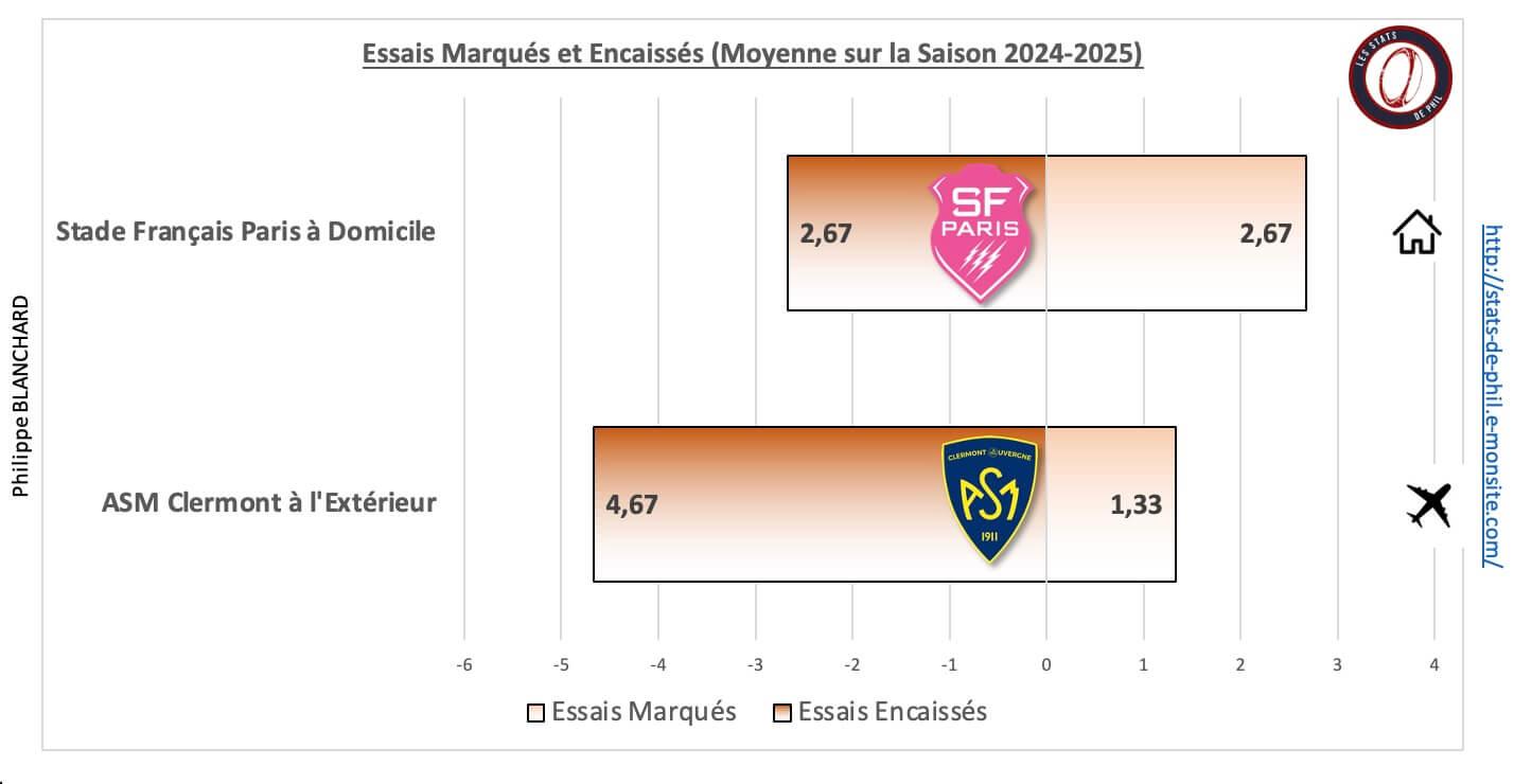 Sfpasm 5 2 moyenne essais marque s et encaisse s