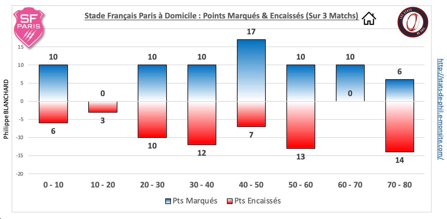 Sfpasm 5 3 sfp dom pts marque s encaisse s