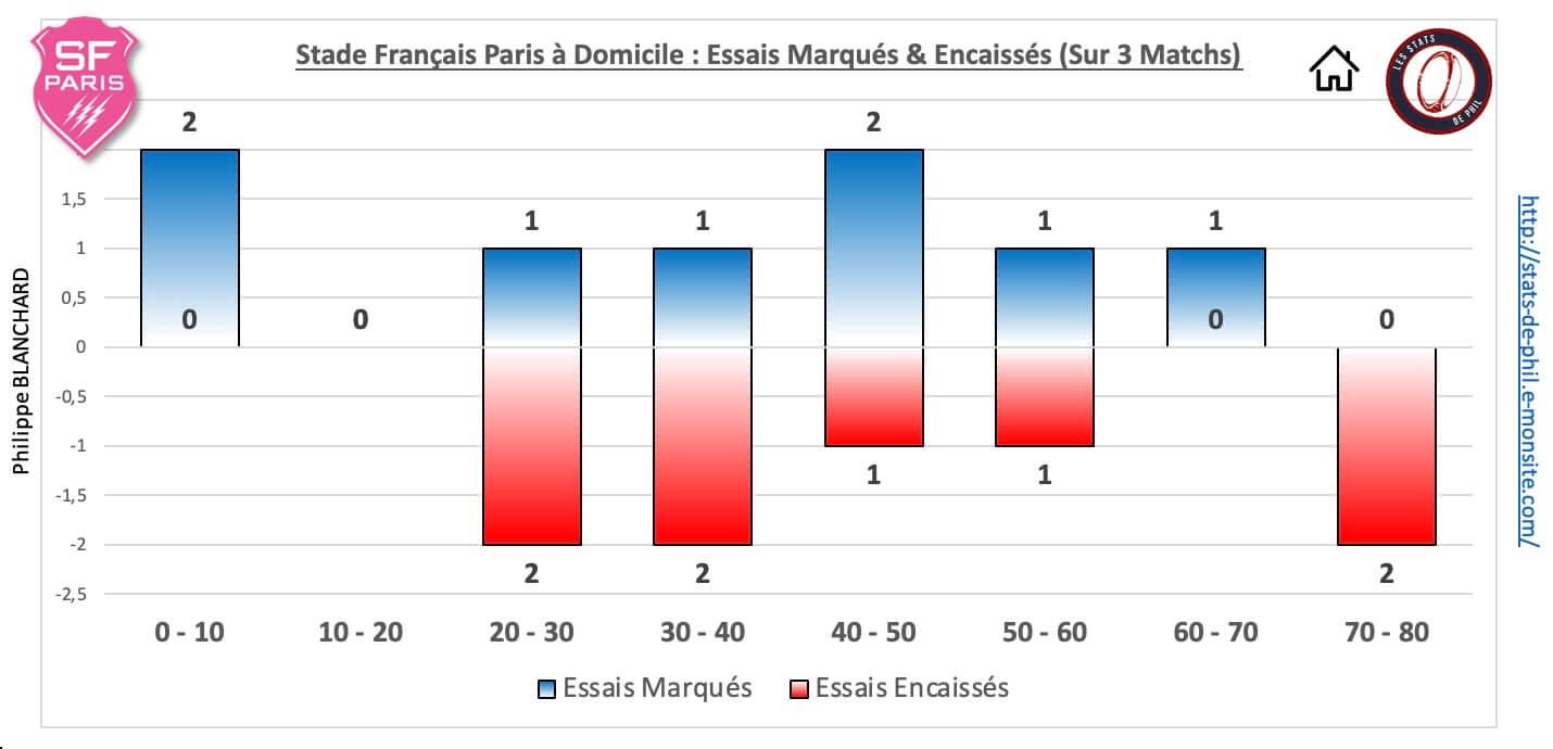 Sfpasm 5 4 sfp dom essais marque s encaisse s