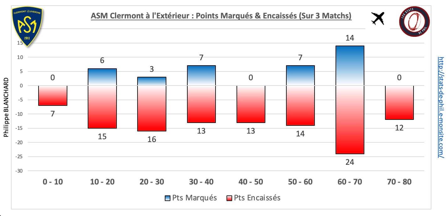 Sfpasm 5 5 asm ext pts marque s encaisse s