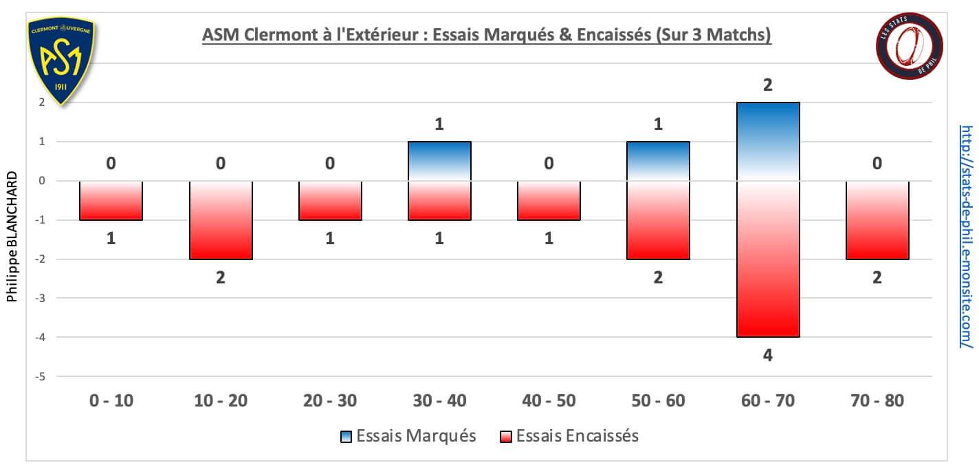 Sfpasm 5 6 asm ext essais marque s encaisse s 1