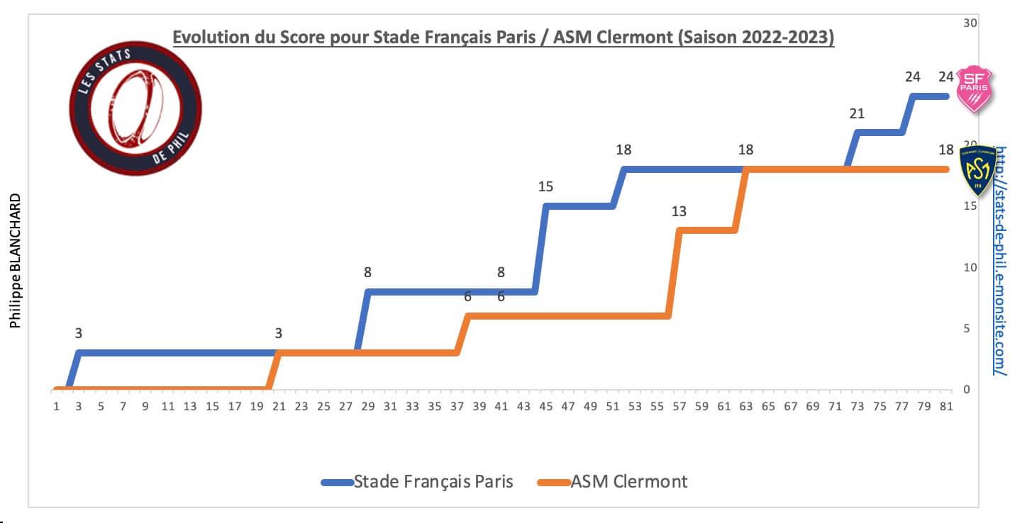 Sfpasm 8 2 evolution score