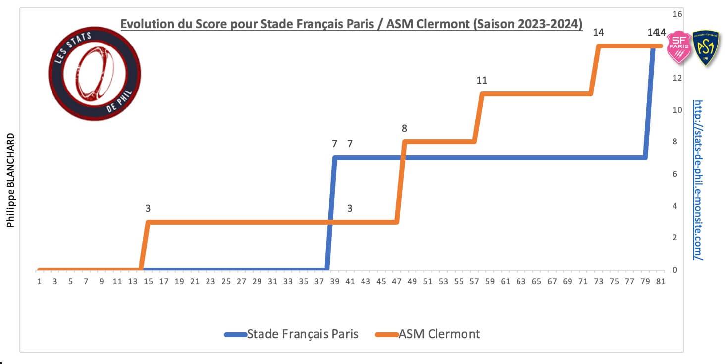 Sfpasm 8 4 evolution score