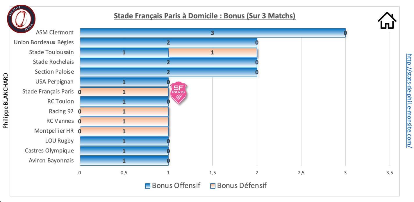 Sfpasm 9 1 sfp a domicile bonus