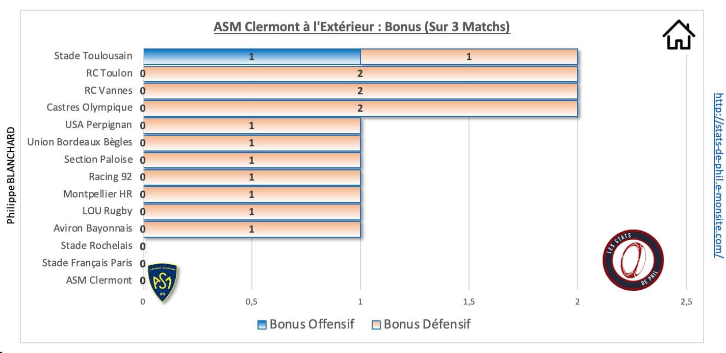 Sfpasm 9 2 asm a l exte rieur bonus