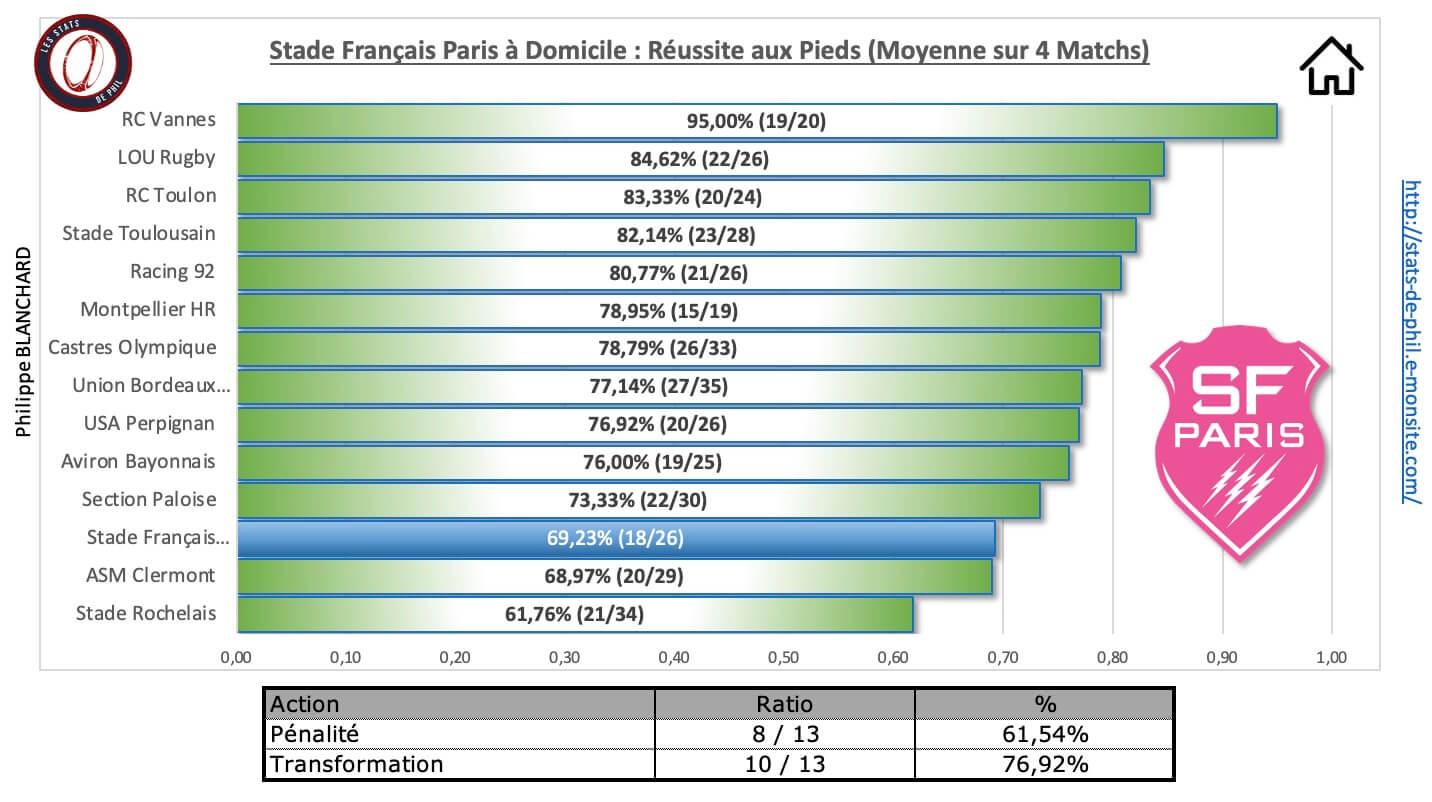 Sfpr92 3 7 sfp a domicile re ussite au pied