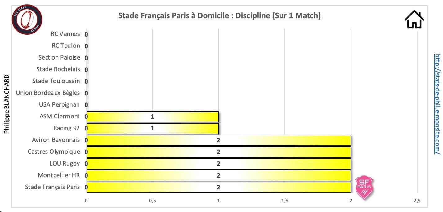 Sfprct 10 1 sfp a domicile discipline 1