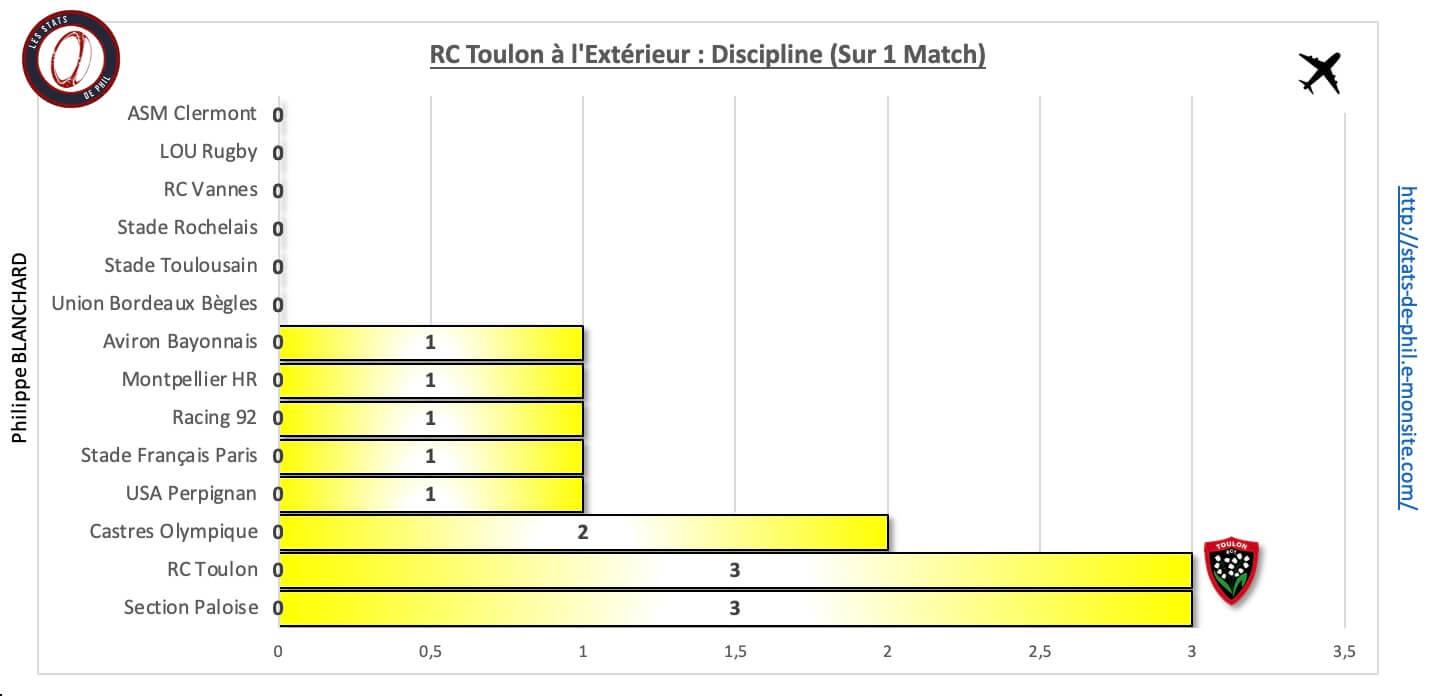 Sfprct 10 3 rct a l exte rieur discipline 1