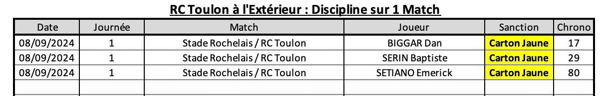 Sfprct 10 4 rct a l exte rieur discipline 1