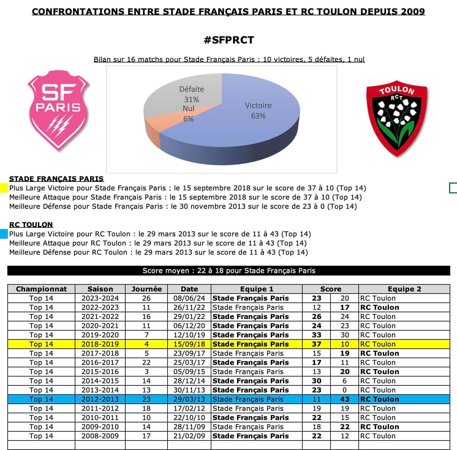 Sfprct 12 historique 1