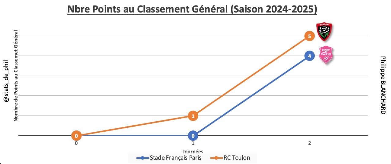 Sfprct 2 1 parcours 1