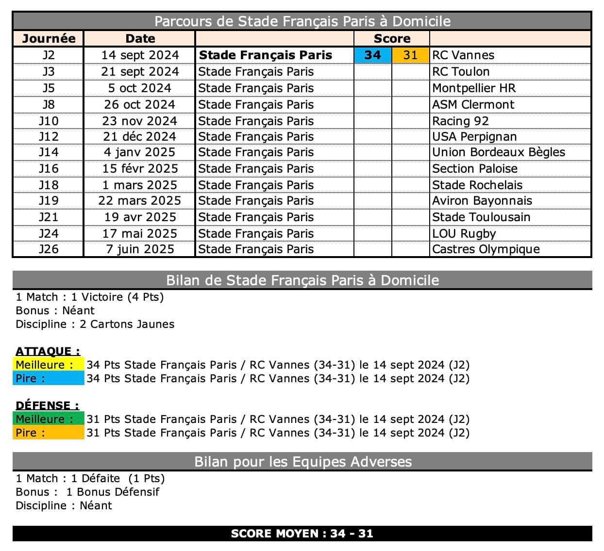 Sfprct 3 1 sfp bilan 1