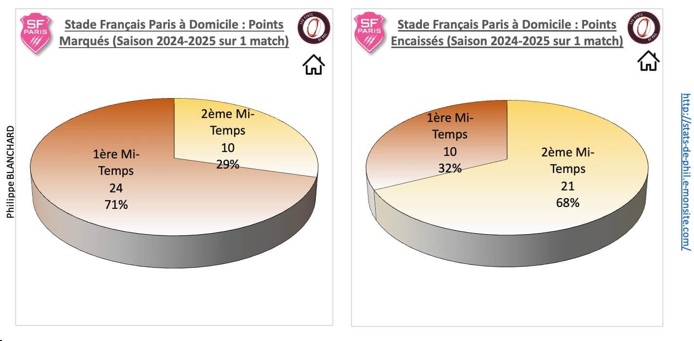 Sfprct 3 2 sfp a domicile points marque s et encaisse s 1