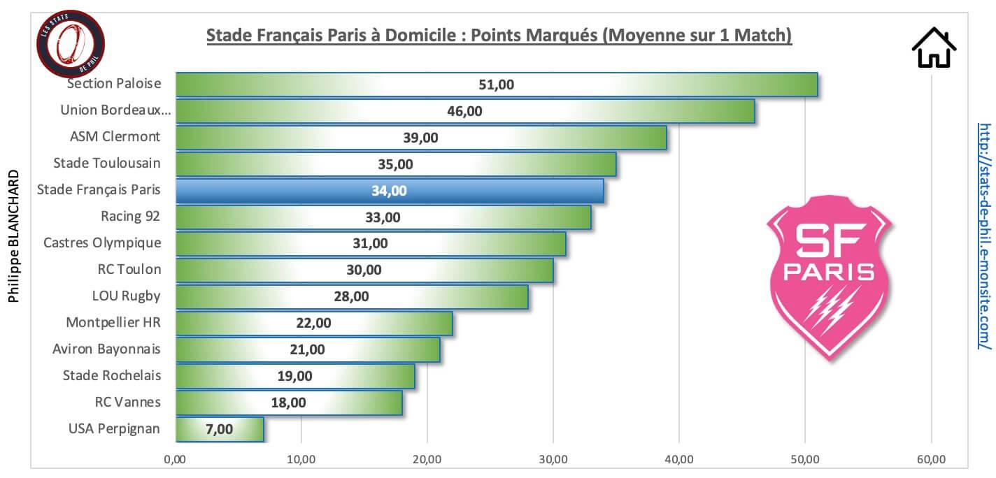 Sfprct 3 3 sfp a domicile points marque s 1