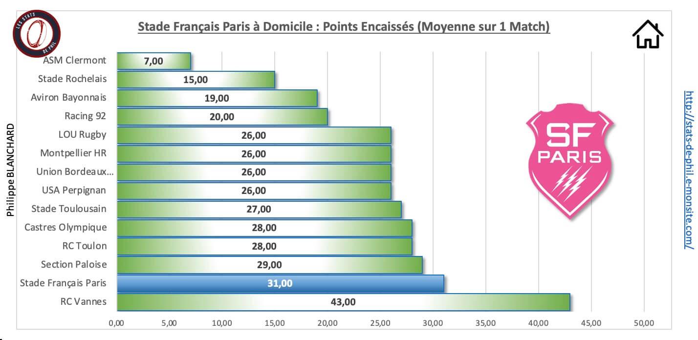 Sfprct 3 4 sfp a domicile points encaisse s 1